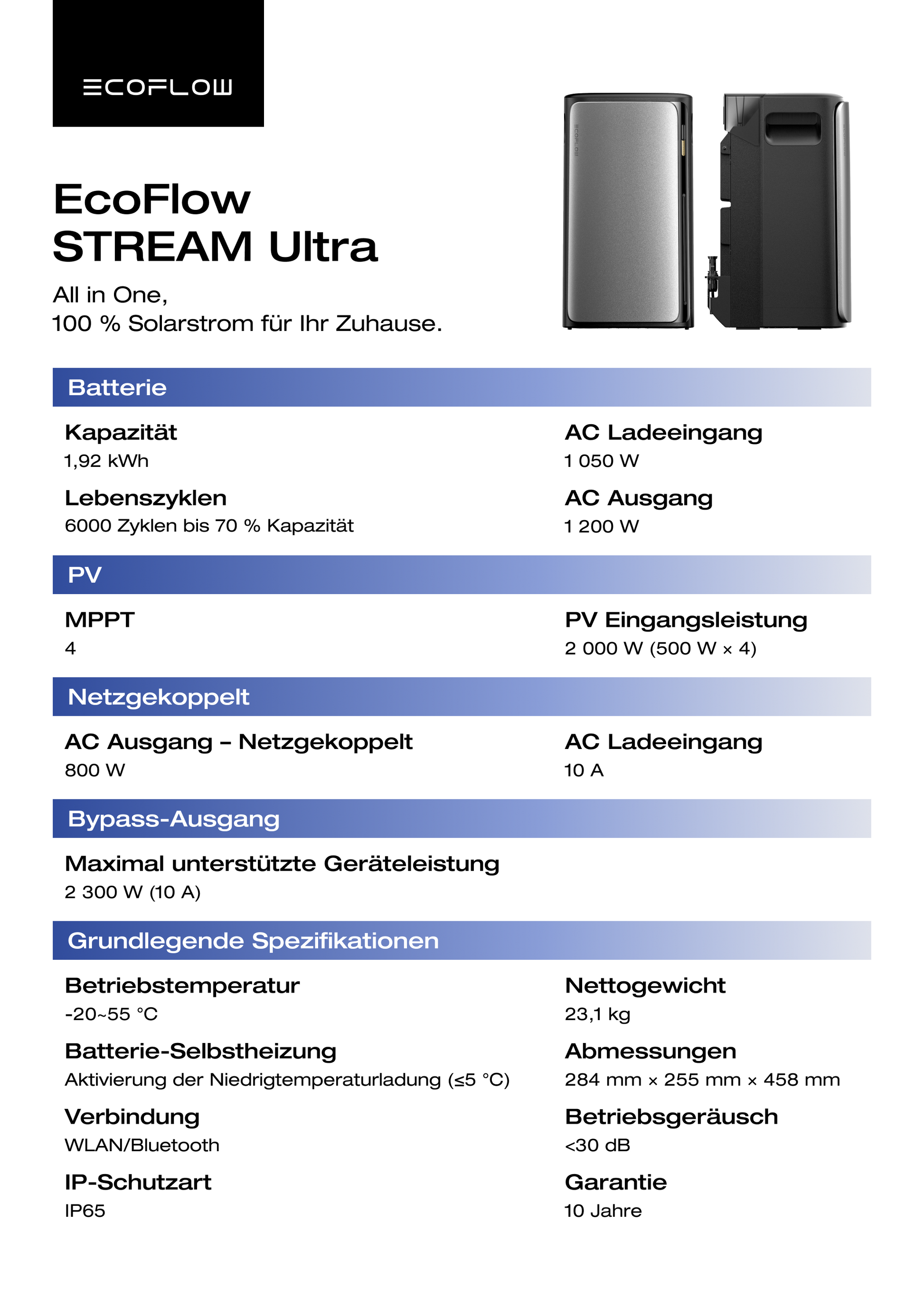 Produktdatenblatt EcoFlow STREAM Ultra